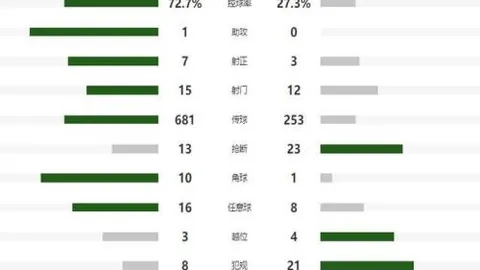 辽篮抢得关键前场篮板 势在必得