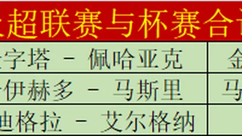 卡拉波波主场战布拉干蒂诺RB，专家分析质合与十码推荐