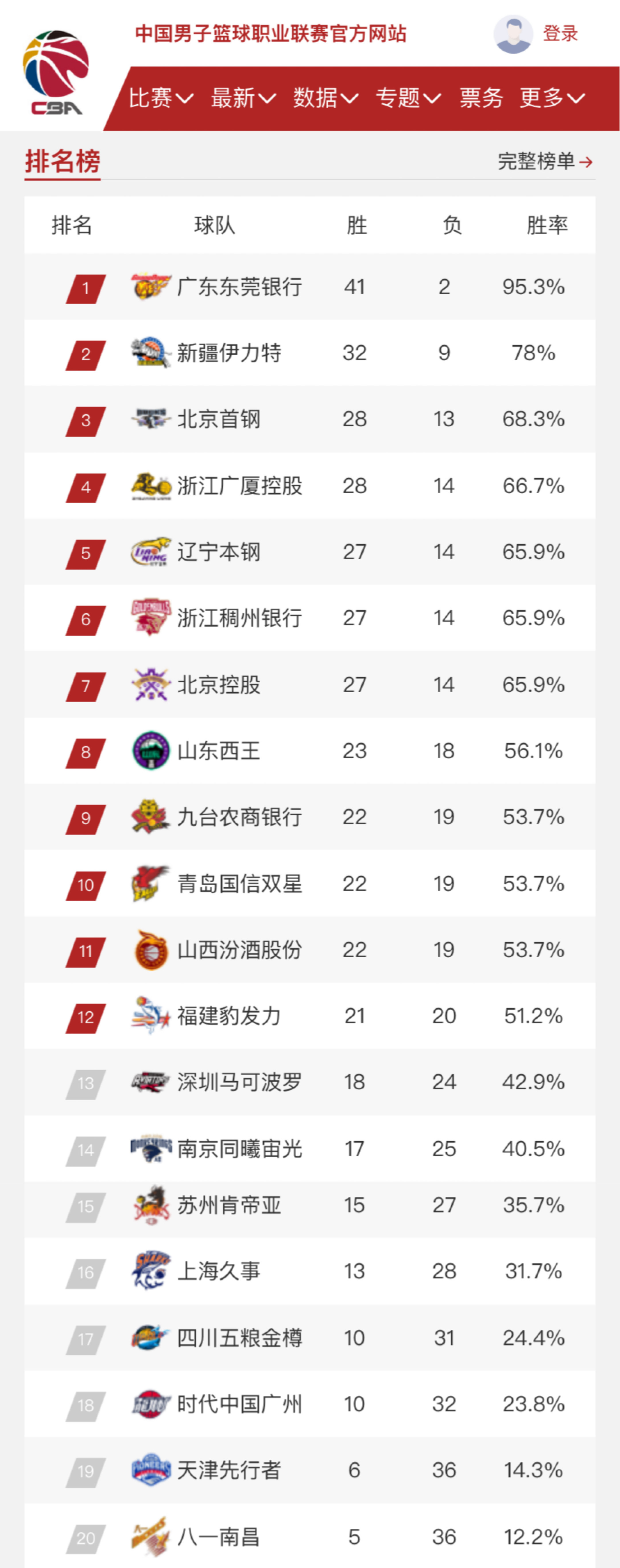 来正是基于